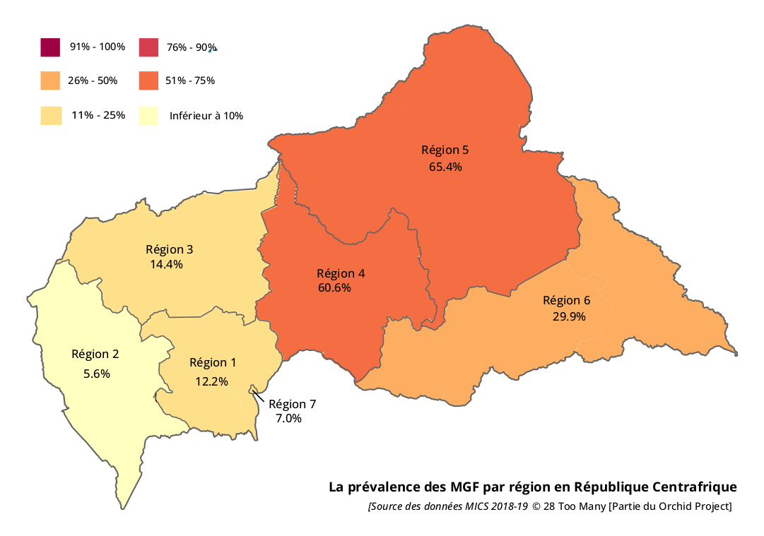 Prevalence Map: FGM/C in Central African Republic (2018-19, French)
